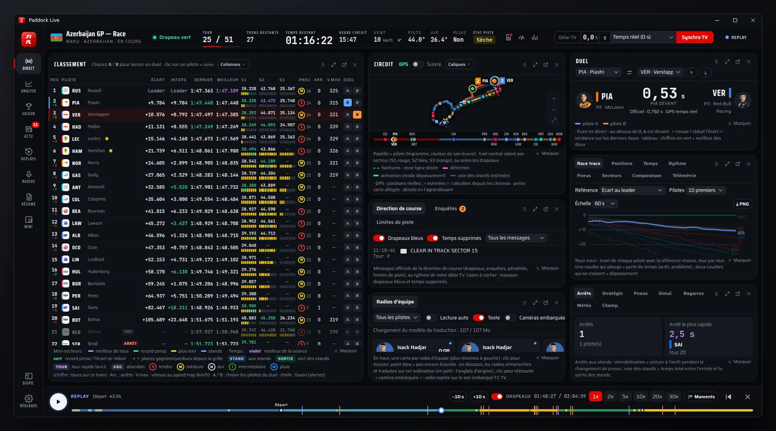 Paddock Live pendant une course : classement, carte du circuit, radios et direction de course
